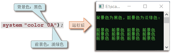 使用 system( ) 改变控制台（电脑屏幕）的前景色和背景色